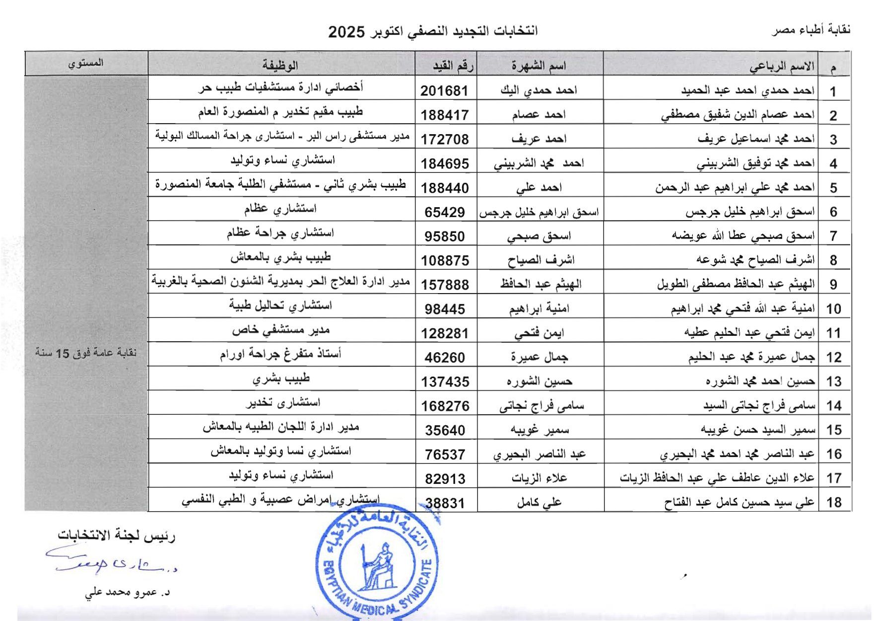 نقابة عامة فوق 15 سنة (1) نقابة عامة فوق 15 سنة (1)