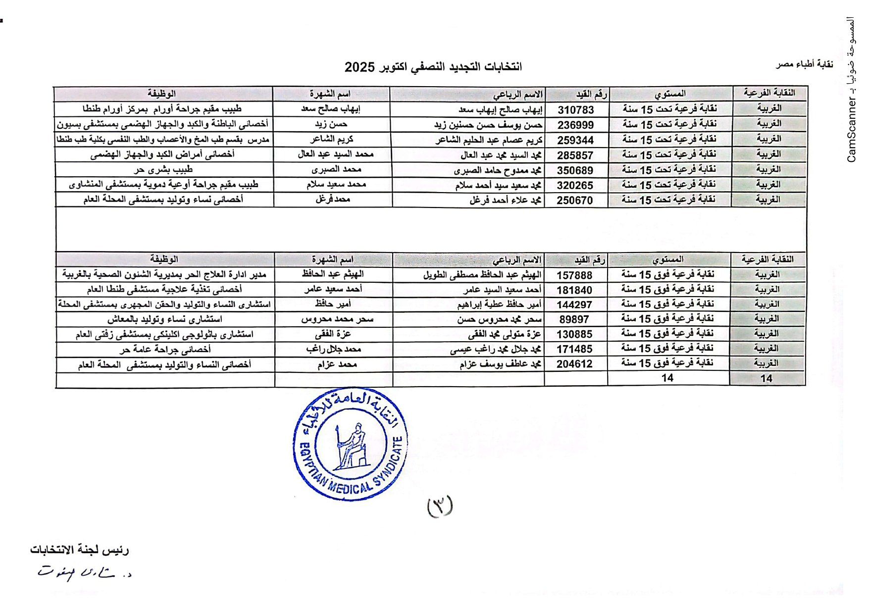 الغربية الغربية