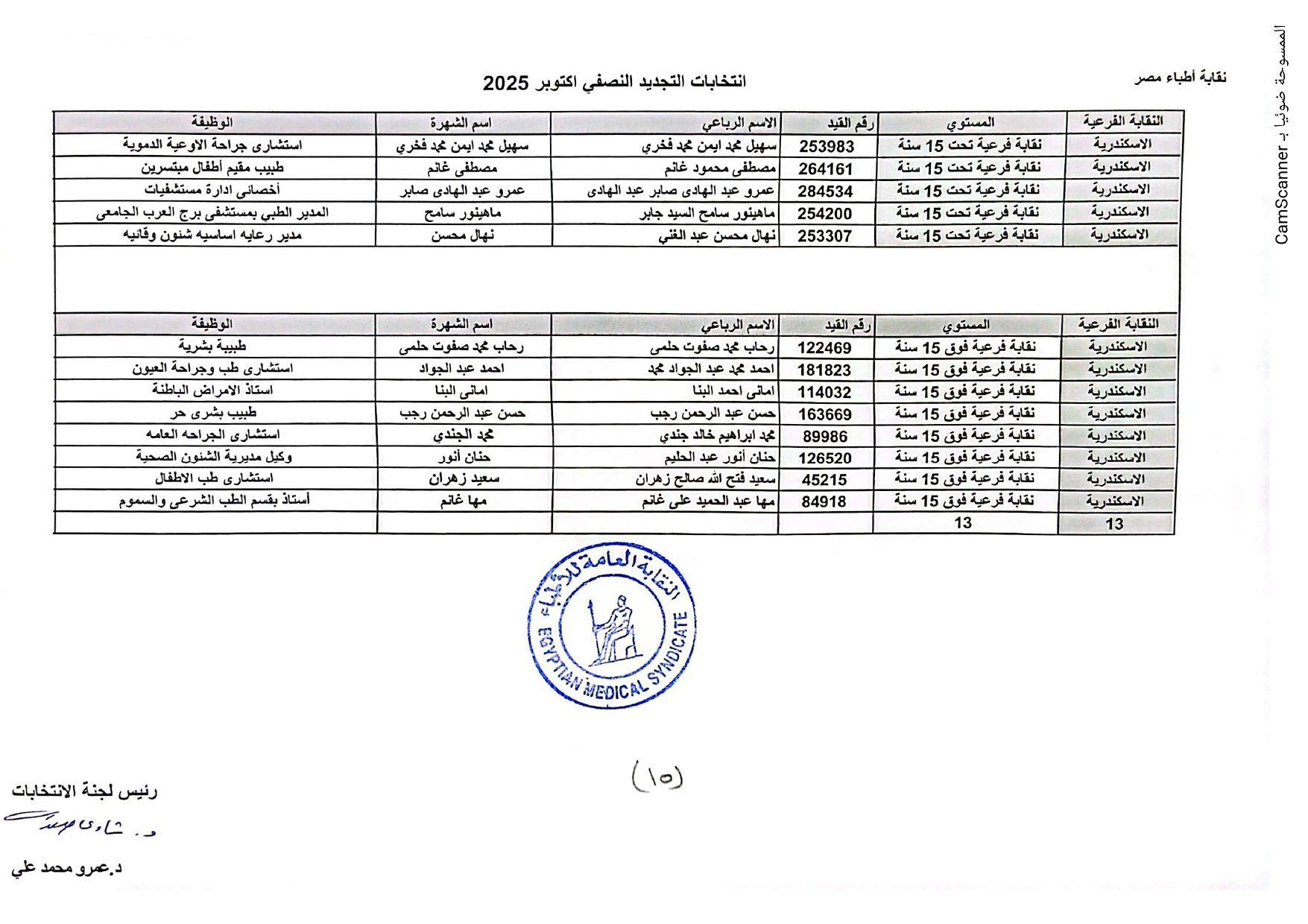 الاسكندرية الاسكندرية