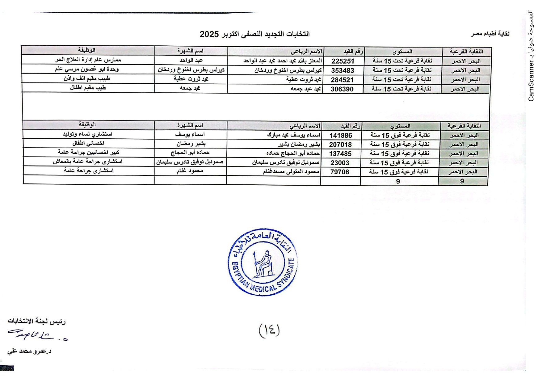 البحر الاحمر البحر الاحمر