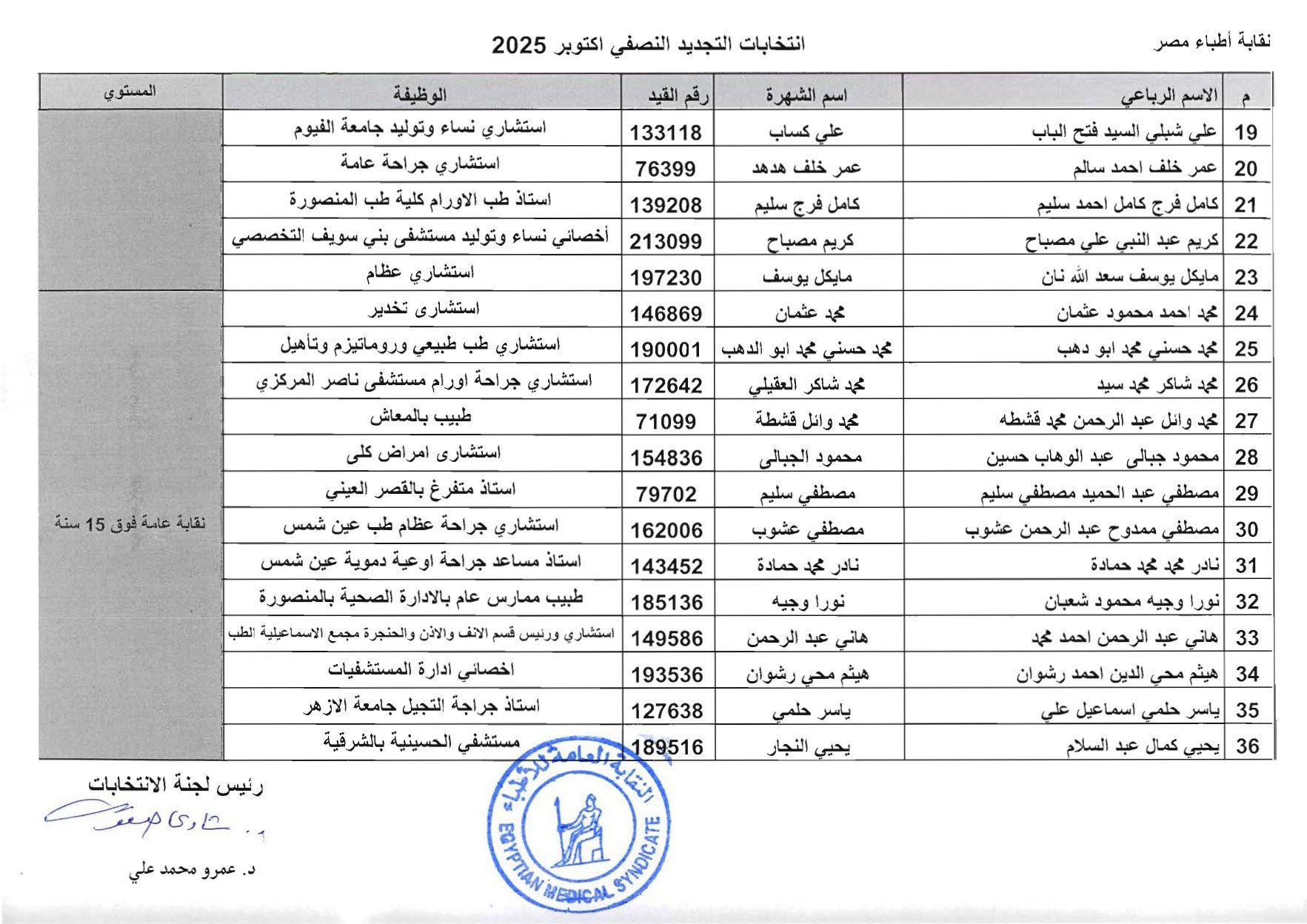 نقابة عامة فوق 15 سنة (2) نقابة عامة فوق 15 سنة (2)