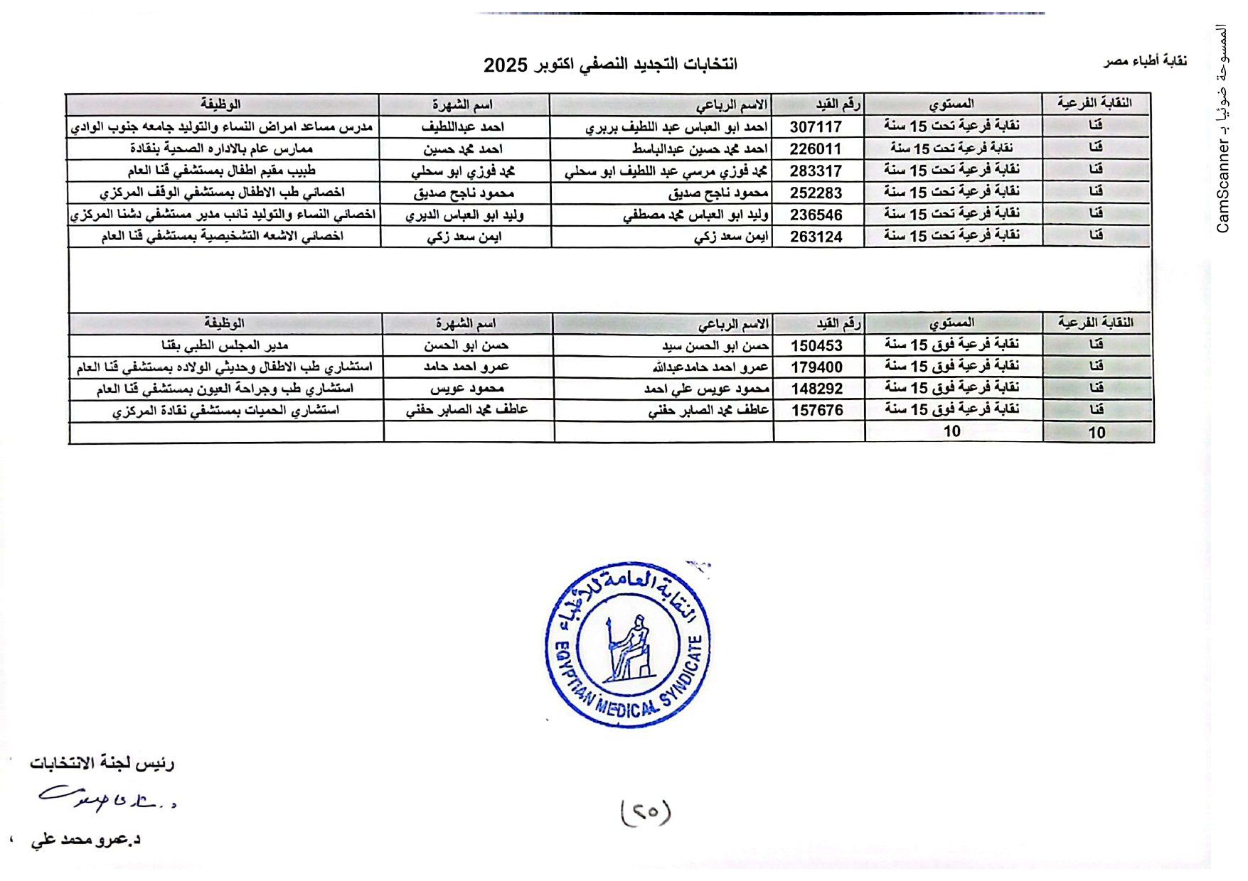 قنا قنا