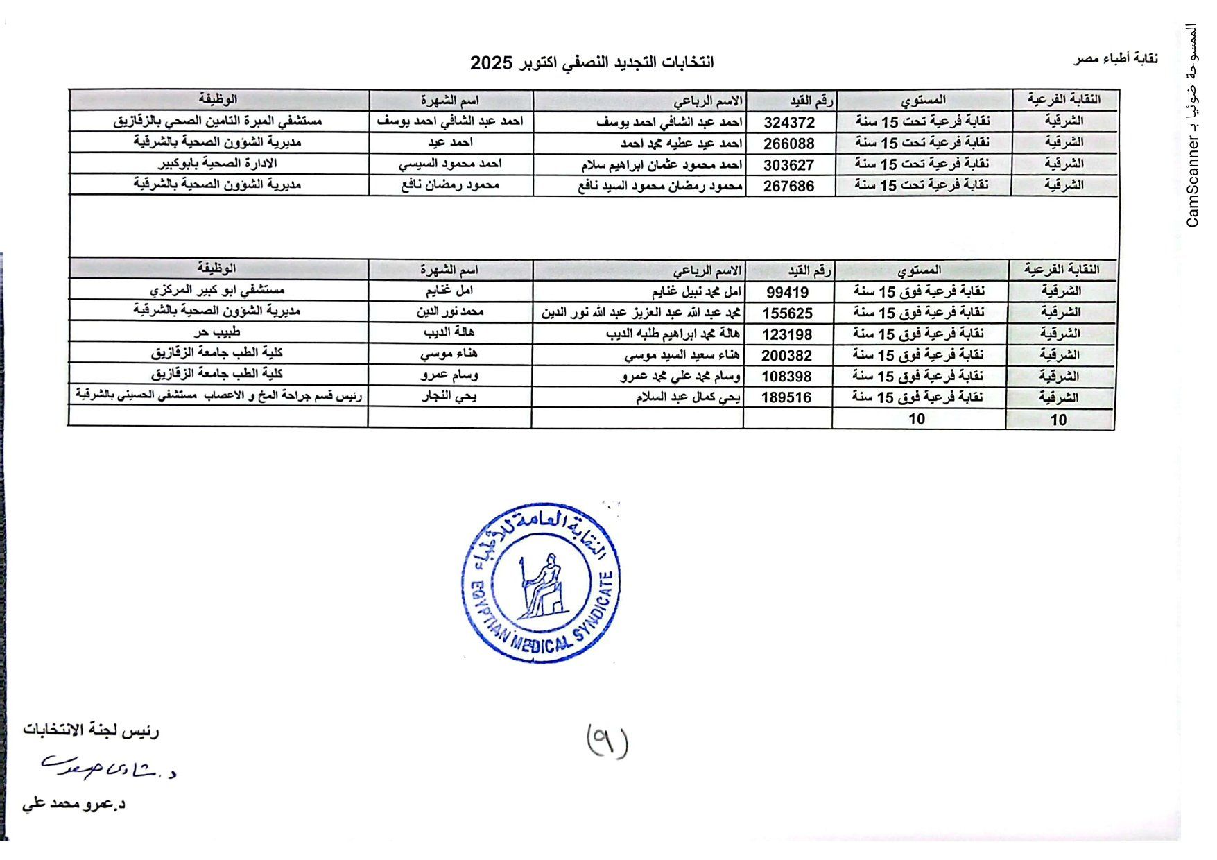 الشرقية الشرقية