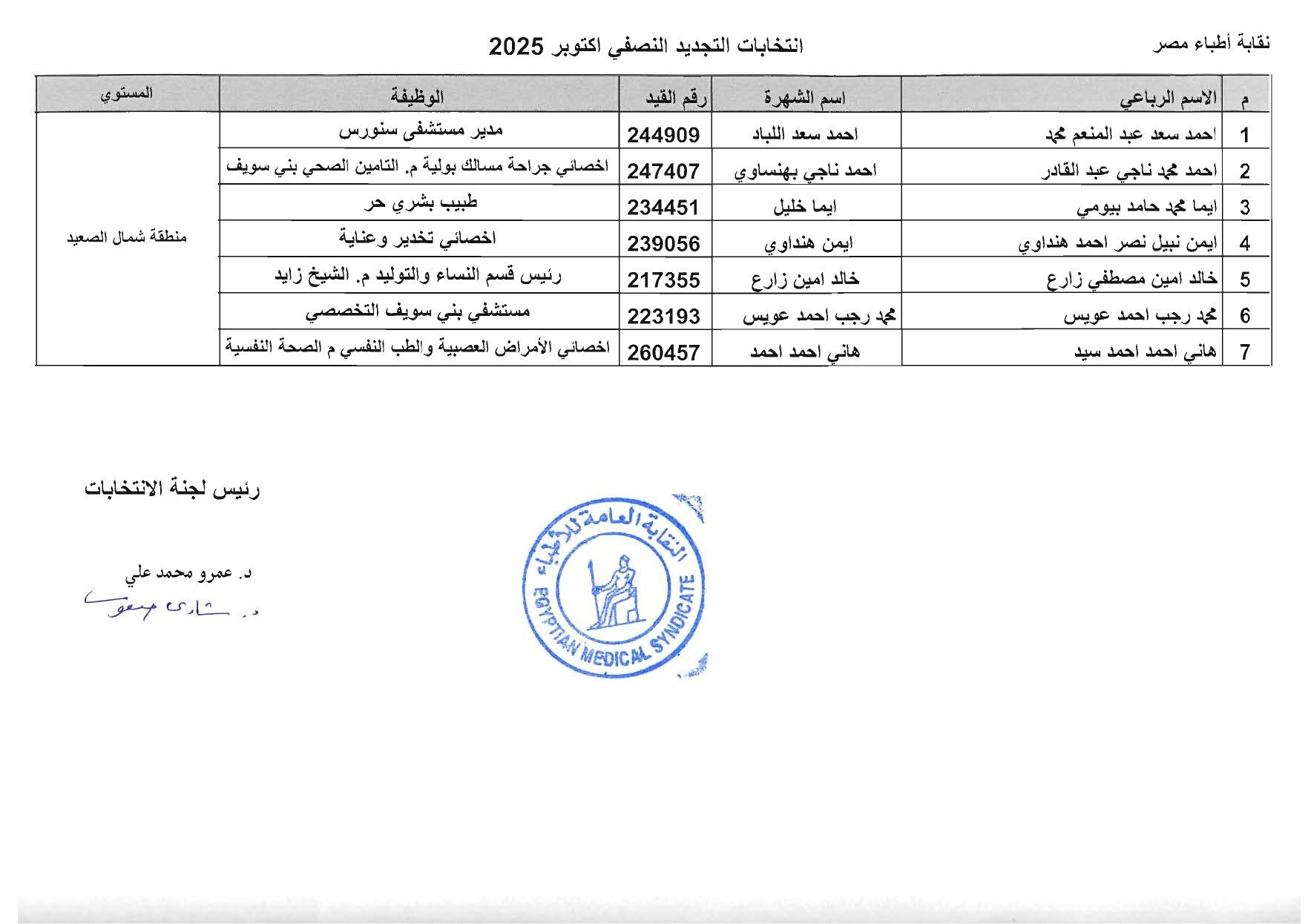 منطقة شمال الصعيد منطقة شمال الصعيد