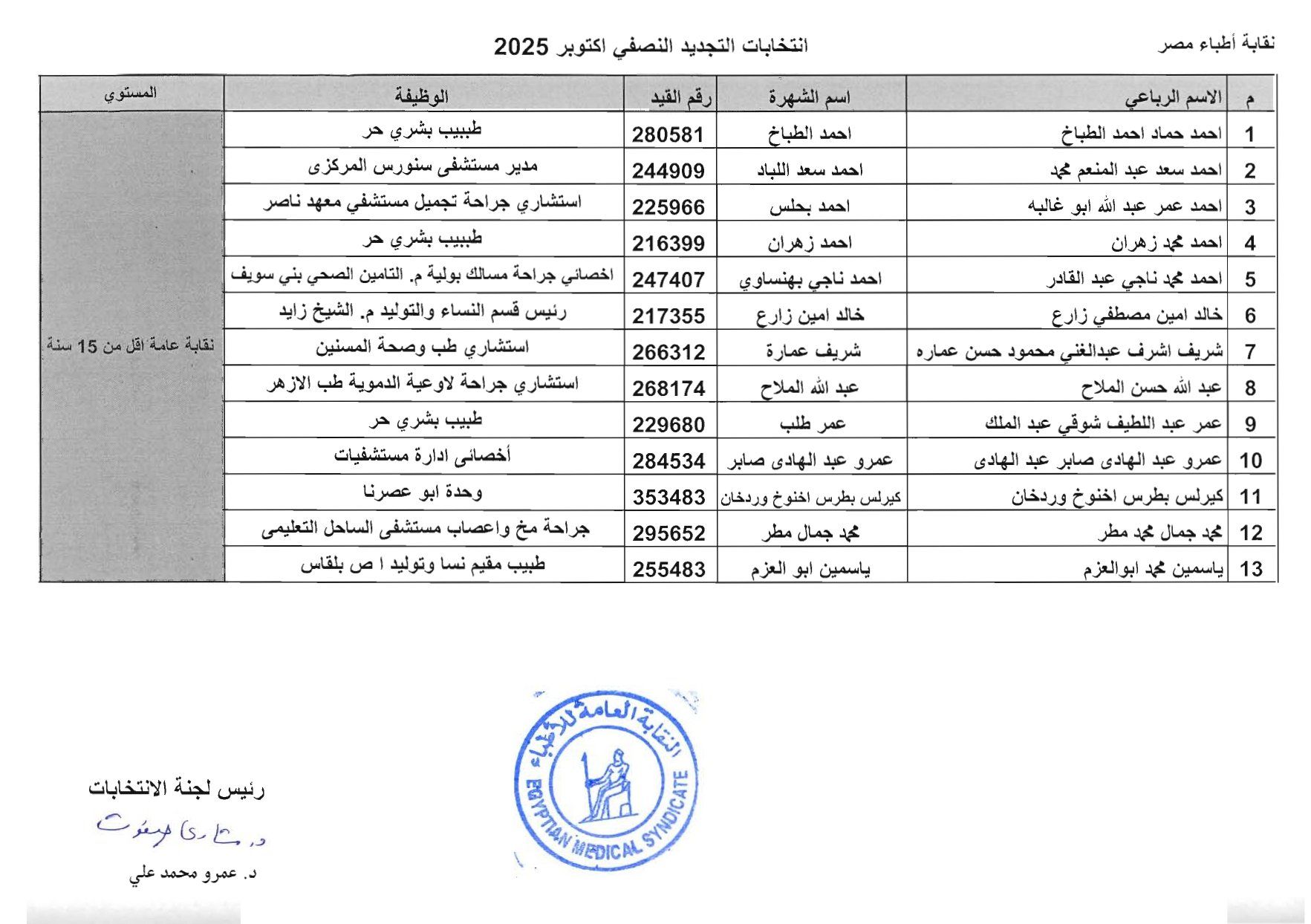 نقابة عامة اقل 15 سنة نقابة عامة اقل 15 سنة