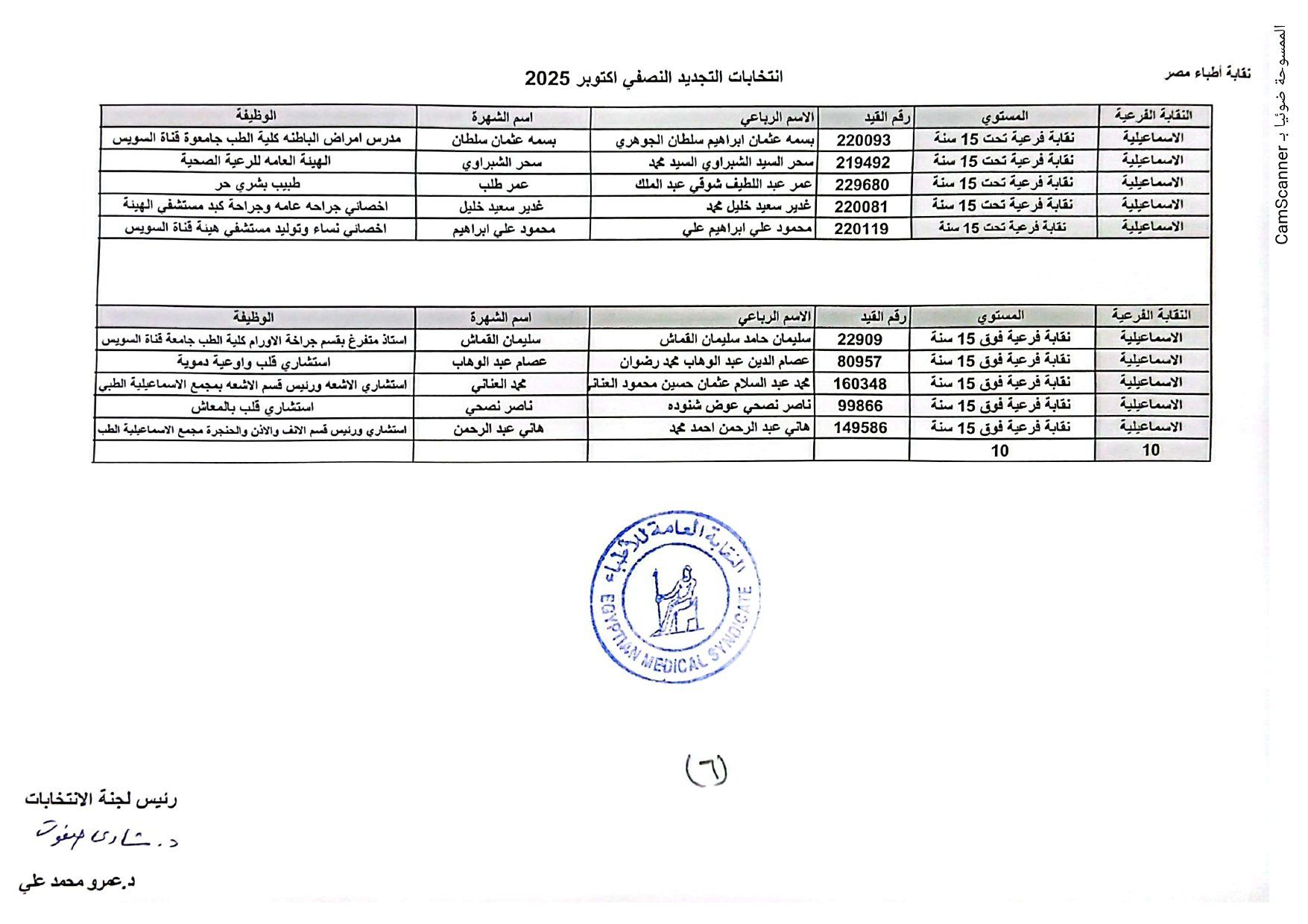 الاسماعلية الاسماعلية