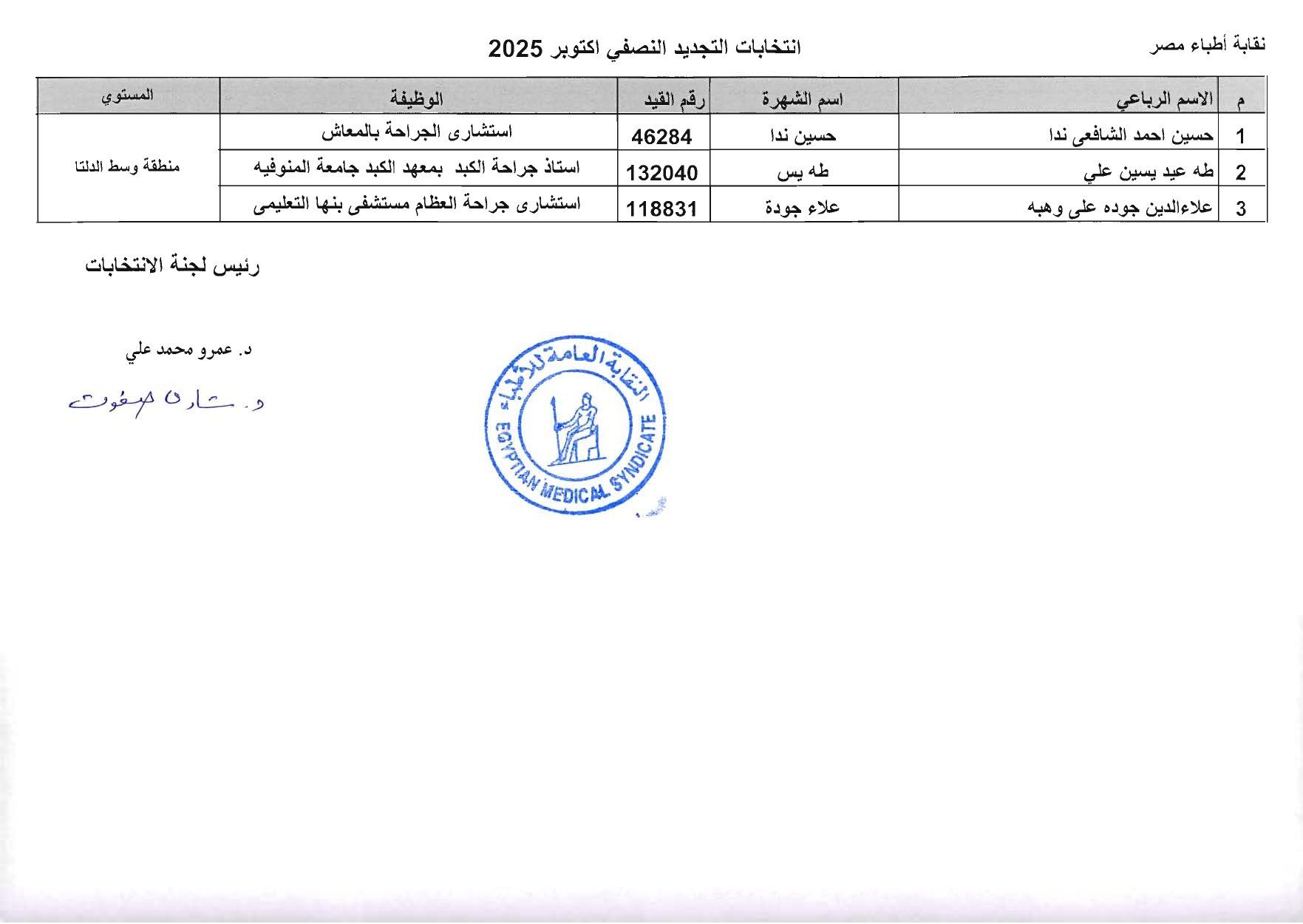 منطقة وسط الدلتا منطقة وسط الدلتا