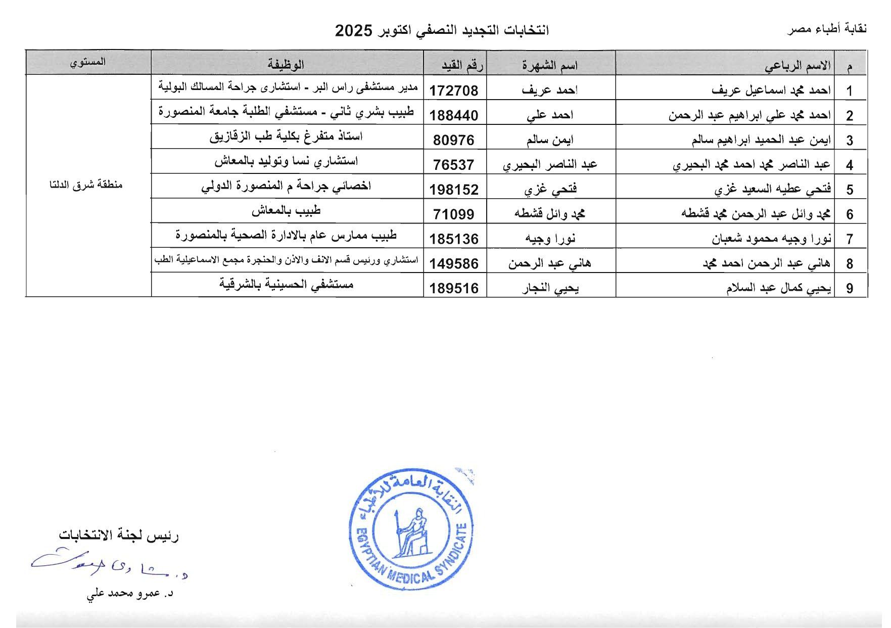 منطقة شرق الدلتا منطقة شرق الدلتا