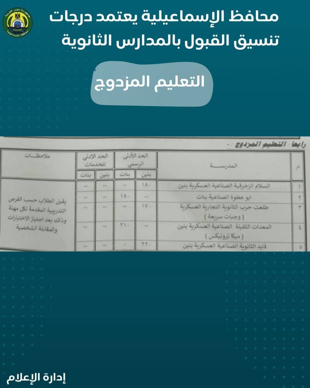 تنسيق القبول بالثانوى فى الإسماعيلية (4) تنسيق القبول بالثانوى فى الإسماعيلية (4)