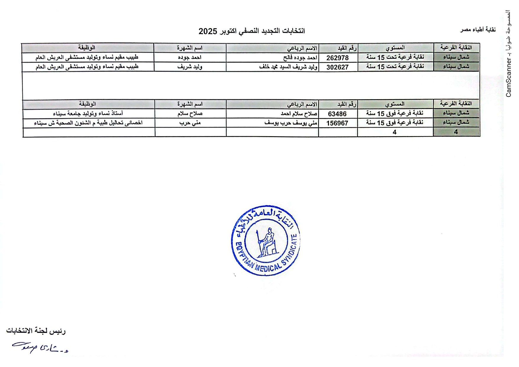 شمال سيناء شمال سيناء