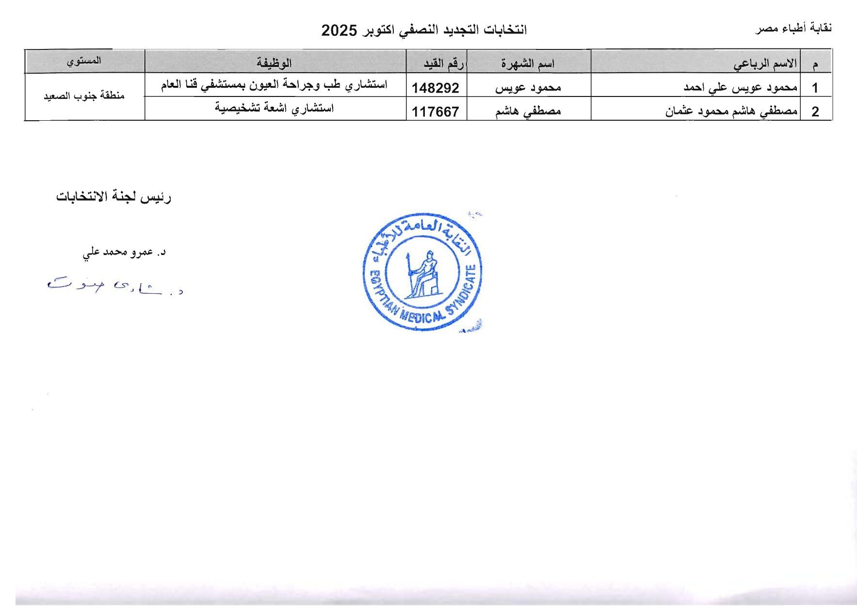 منطقة جنوب الصعيد منطقة جنوب الصعيد