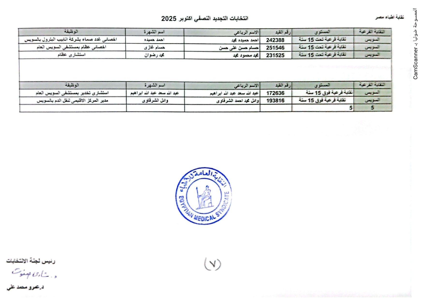 السويس السويس