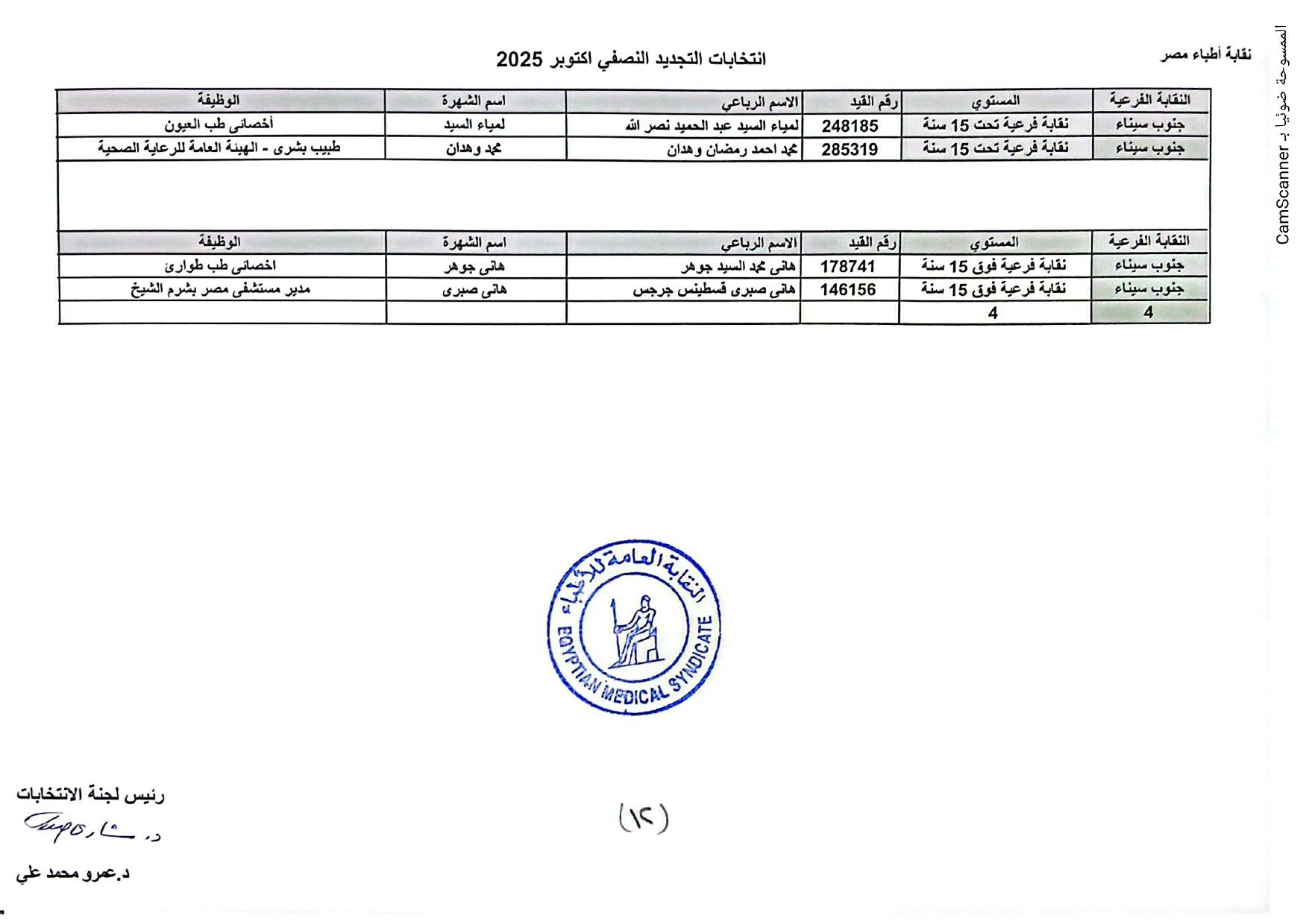 جنوب سيناء جنوب سيناء