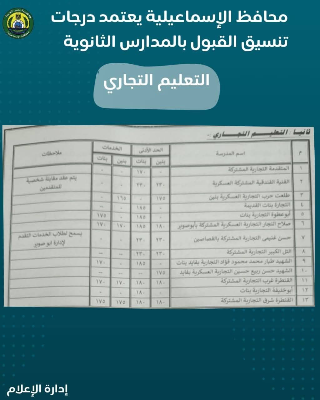 تنسيق القبول بالثانوى فى الإسماعيلية (2) تنسيق القبول بالثانوى فى الإسماعيلية (2)
