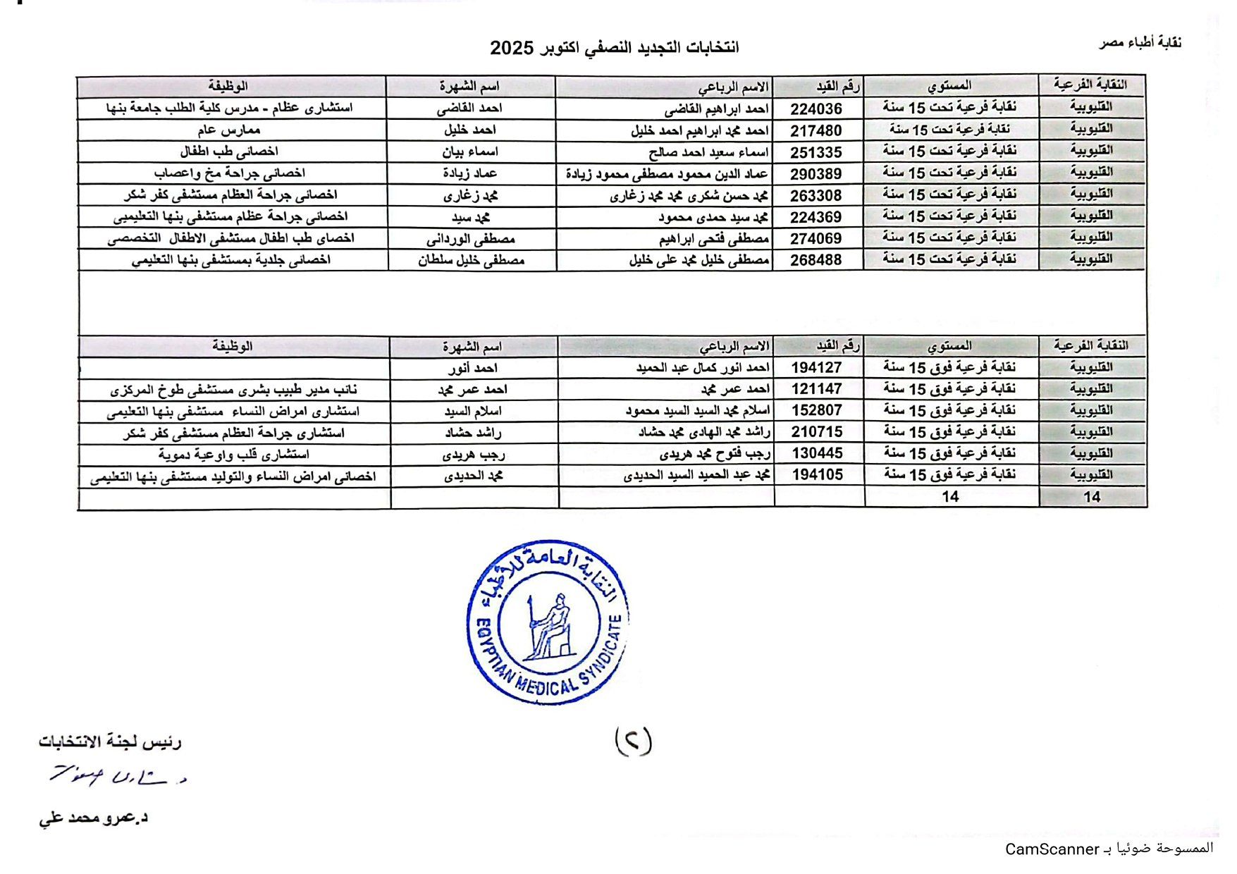 القليوبية القليوبية