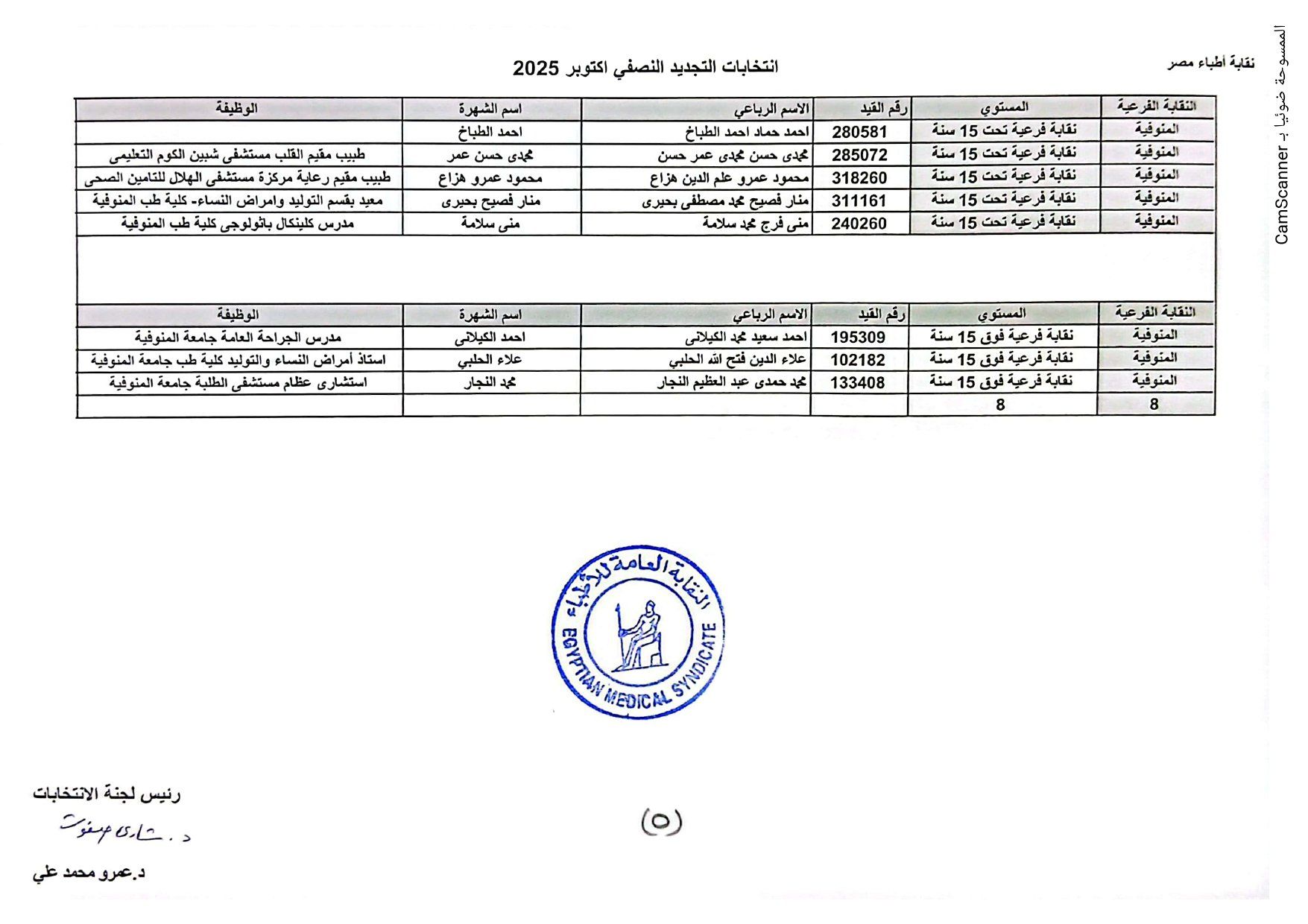 المنوفية المنوفية