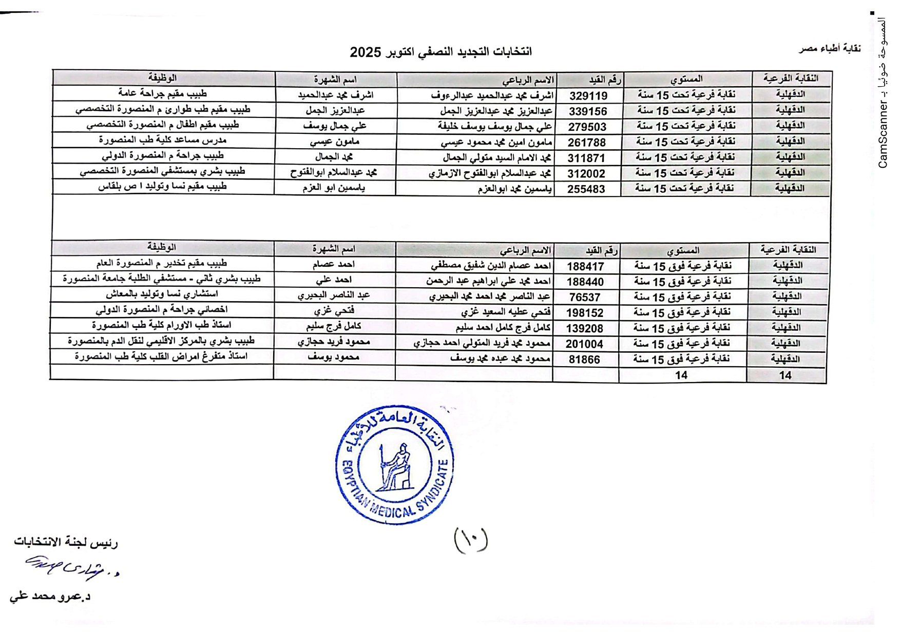 الدقهلية الدقهلية