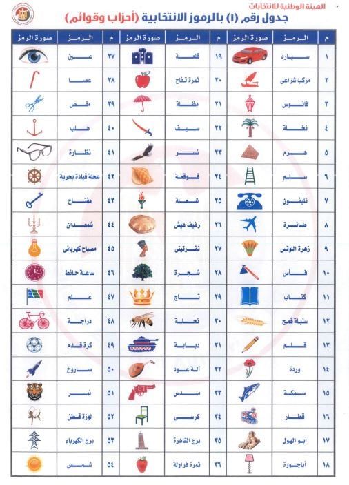 رموز القوائم 1 رموز القوائم 1