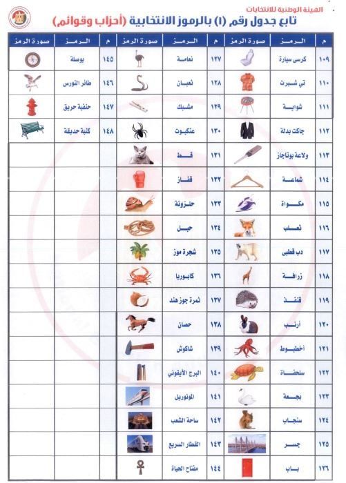 رموز القوائم 3 رموز القوائم 3