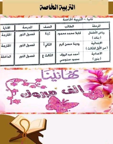 نتائج مسابقة أجمل صوت في تلاوة القرآن الكريم (6) نتائج مسابقة أجمل صوت في تلاوة القرآن الكريم (6)