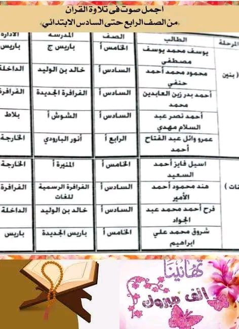 نتائج مسابقة أجمل صوت في تلاوة القرآن الكريم (3) نتائج مسابقة أجمل صوت في تلاوة القرآن الكريم (3)