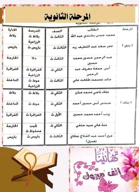 نتائج مسابقة أجمل صوت في تلاوة القرآن الكريم (5) نتائج مسابقة أجمل صوت في تلاوة القرآن الكريم (5)
