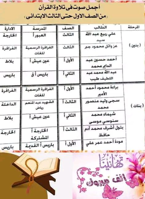 نتائج مسابقة أجمل صوت في تلاوة القرآن الكريم (2) نتائج مسابقة أجمل صوت في تلاوة القرآن الكريم (2)