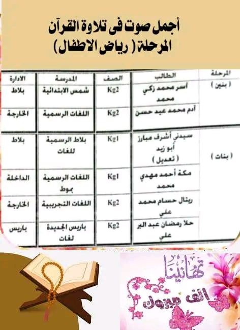 نتائج مسابقة أجمل صوت في تلاوة القرآن الكريم (1) نتائج مسابقة أجمل صوت في تلاوة القرآن الكريم (1)