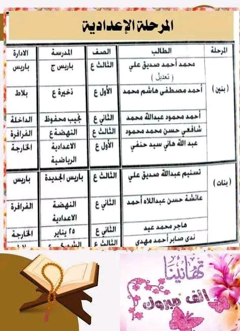 نتائج مسابقة أجمل صوت في تلاوة القرآن الكريم (4) نتائج مسابقة أجمل صوت في تلاوة القرآن الكريم (4)