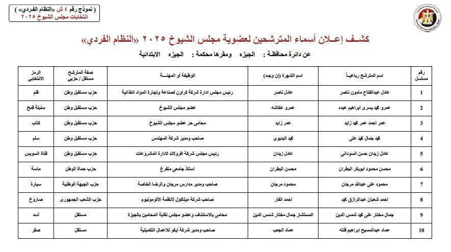 جيزة 2 جيزة 2