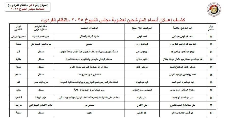 جيزة 1 جيزة 1