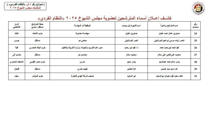 جيزة جيزة