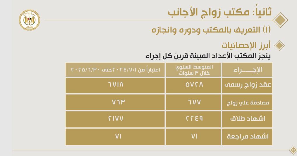 تعريف مكتب الزواج تعريف مكتب الزواج
