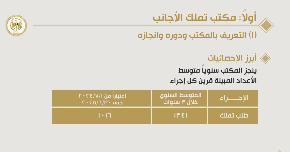انجازات المكتب انجازات المكتب