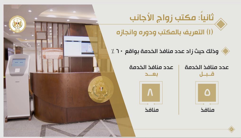 التعريف بالمكتب التعريف بالمكتب