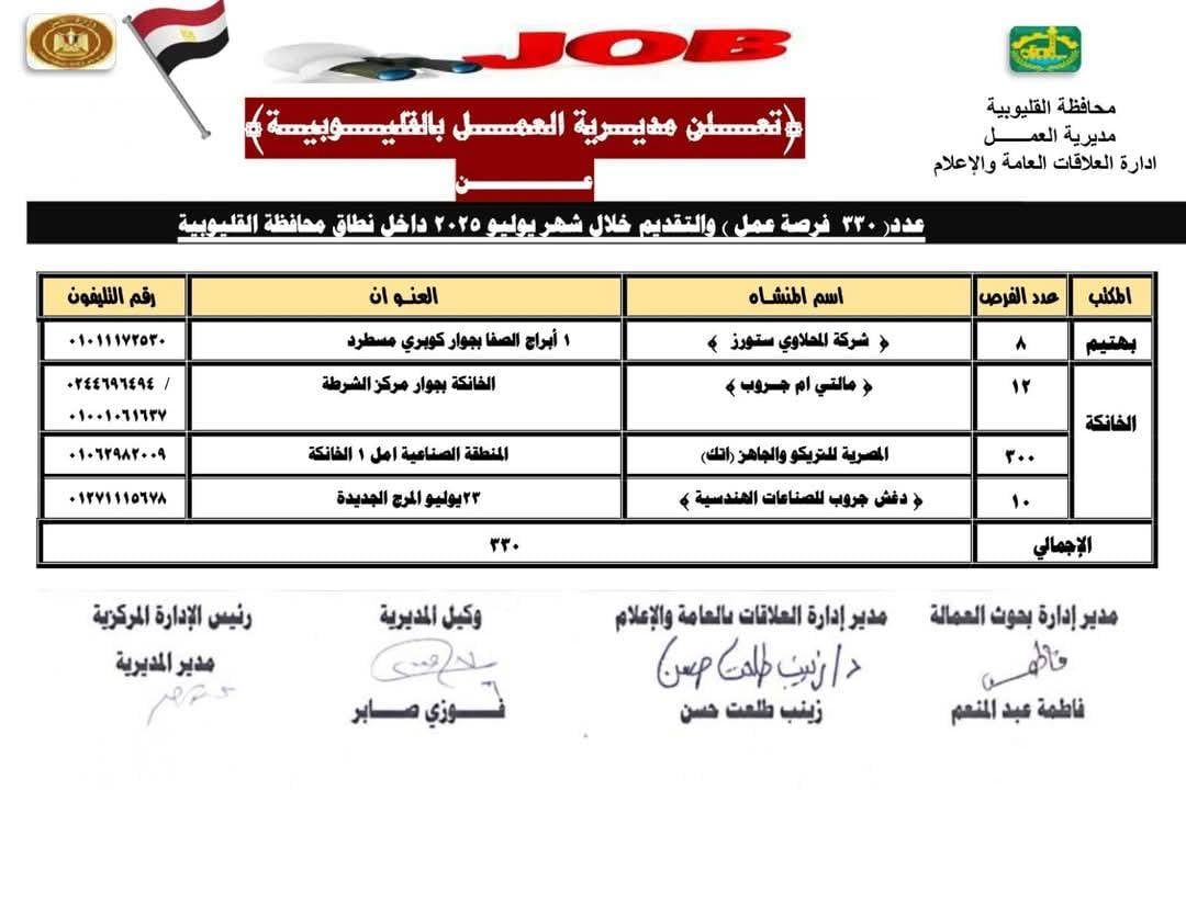 فرص عمل بالقطاع الخاص بالقليوبية 1 فرص عمل بالقطاع الخاص بالقليوبية 1