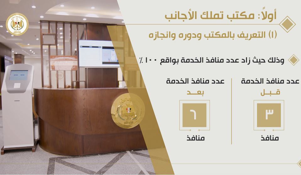 التعريف بالمكتب التعريف بالمكتب