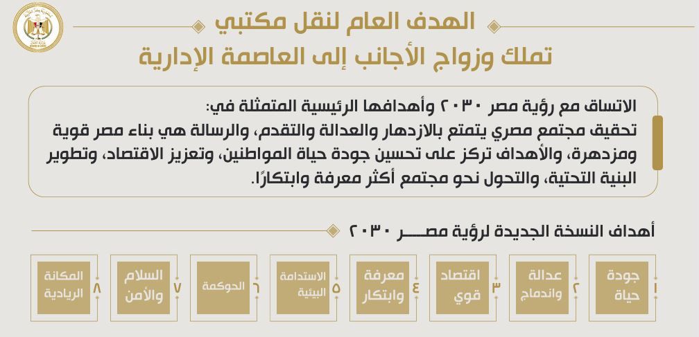 الهدف العام الهدف العام