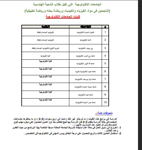 كليات الجامعات التكنولوجية تقبل طلاب الشعبة الهندسية كليات الجامعات التكنولوجية تقبل طلاب الشعبة الهندسية