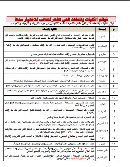 قائمة كليات تقبل طلاب الثانوية العامة الشعبة العلمية قائمة كليات تقبل طلاب الثانوية العامة الشعبة العلمية