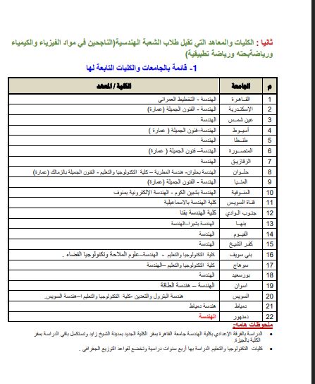 كليات ومعاهد تقبل طلاب الشعبة الهندسية كليات ومعاهد تقبل طلاب الشعبة الهندسية