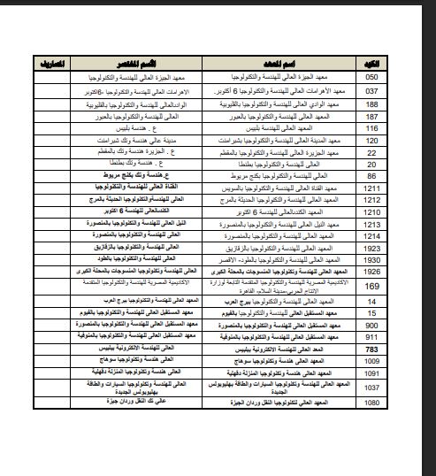 معاهد تقبل طلاب الشهادة الثانوية من الشعبة الهندسية معاهد تقبل طلاب الشهادة الثانوية من الشعبة الهندسية
