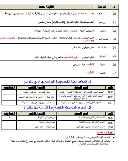 كليات ومعاهد تقبل طلاب الشعبة العلمية كليات ومعاهد تقبل طلاب الشعبة العلمية