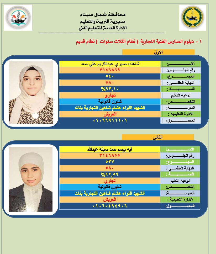 أوائل الدبلومات الفنية فى شمال سيناء (4) أوائل الدبلومات الفنية فى شمال سيناء (4)