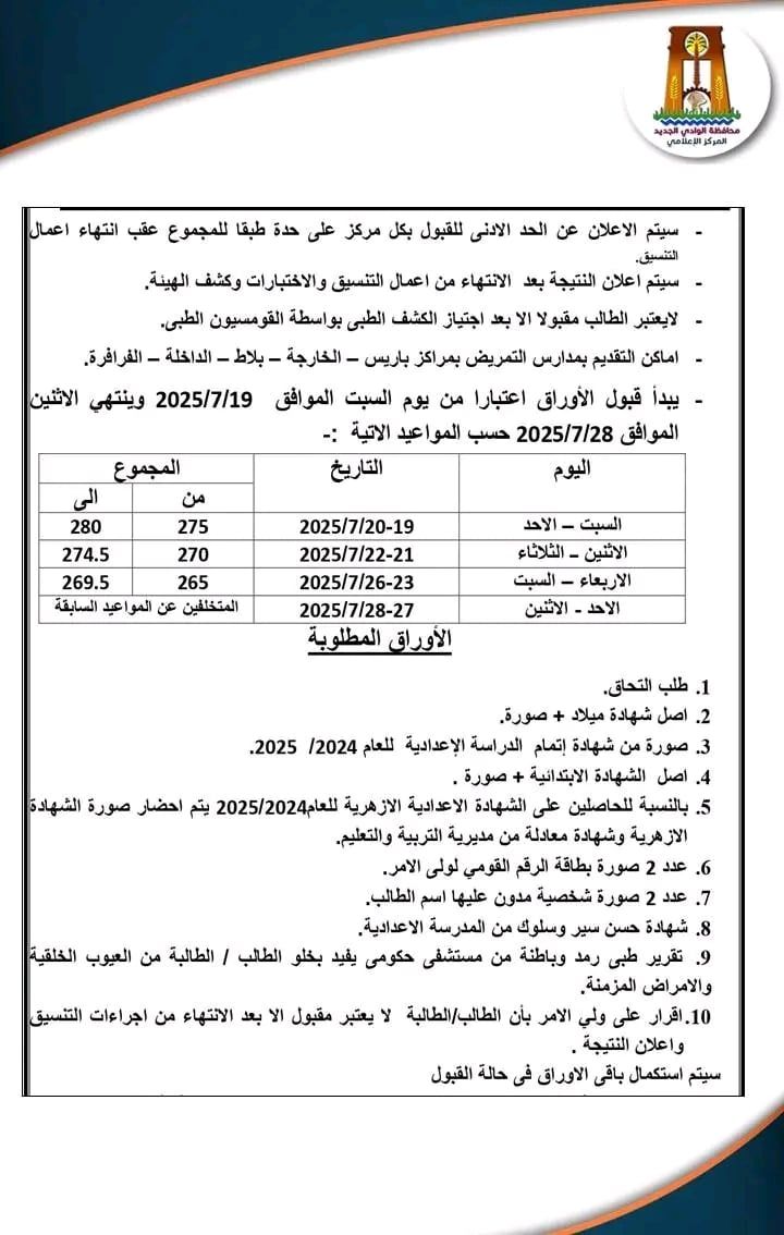 أوراق القبول أوراق القبول