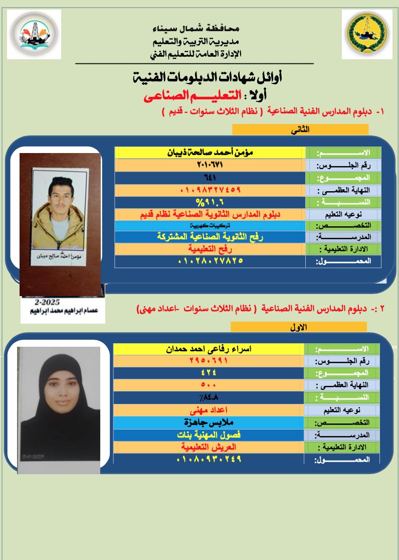 أوائل الدبلومات الفنية فى شمال سيناء (1) أوائل الدبلومات الفنية فى شمال سيناء (1)