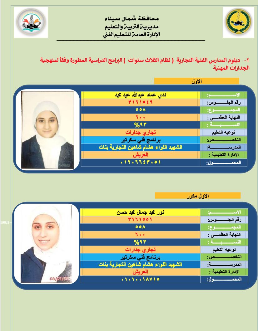 أوائل الدبلومات الفنية فى شمال سيناء (5) أوائل الدبلومات الفنية فى شمال سيناء (5)