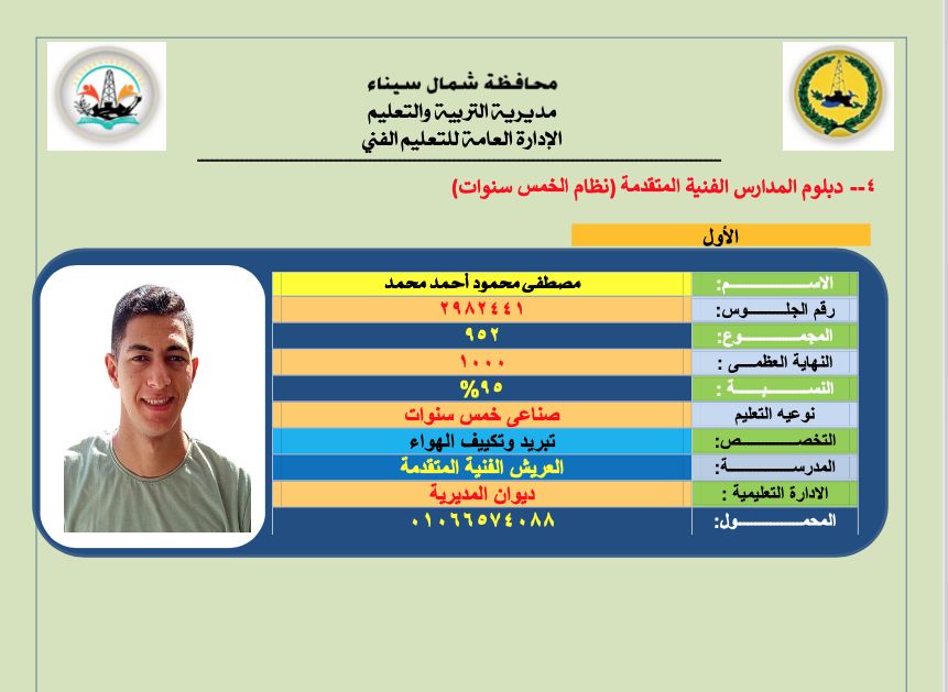 أوائل الدبلومات الفنية فى شمال سيناء (3) أوائل الدبلومات الفنية فى شمال سيناء (3)
