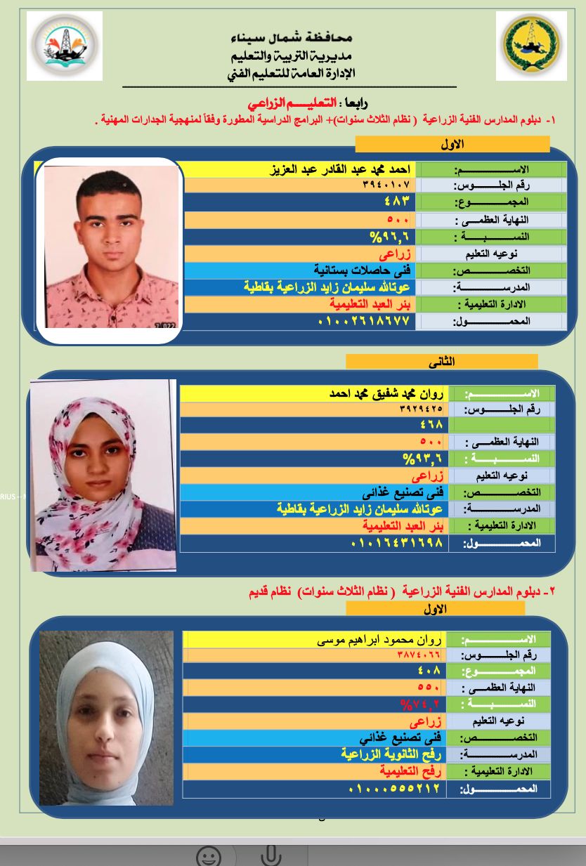 أوائل الدبلومات الفنية فى شمال سيناء (7) أوائل الدبلومات الفنية فى شمال سيناء (7)