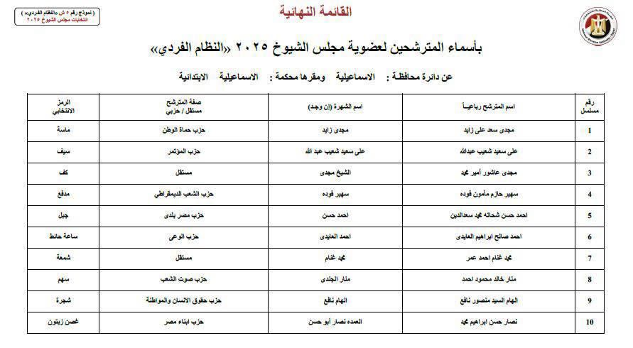 الاسماعيلية 1 الاسماعيلية 1
